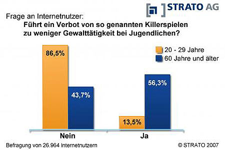 killerspiele-strato-umfrage.jpg