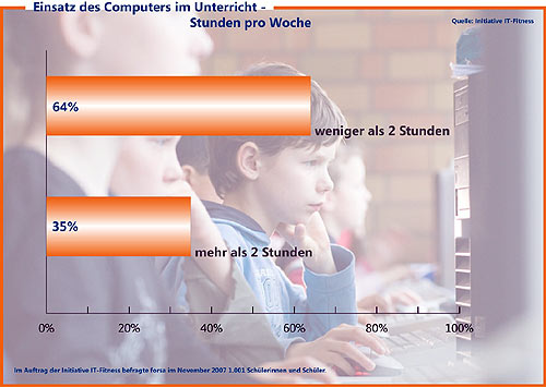 computereinsatz_woche.jpg